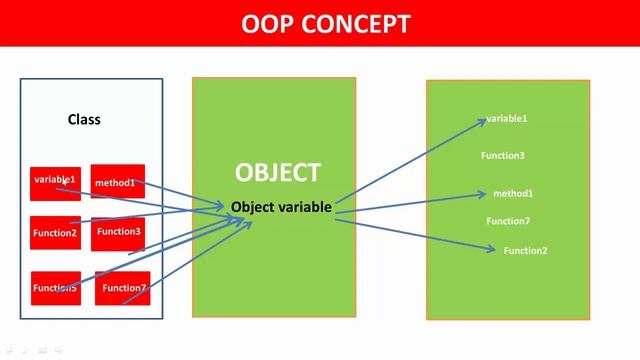 Java Tutorial Bangla | OOP Concept Bangla | JAVA OOP Bangla Part -4 смотреть онлайн
