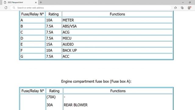 2022 Honda Passport Fuse Box Info | Fuses | Location | Diagrams | Layout смотреть онлайн