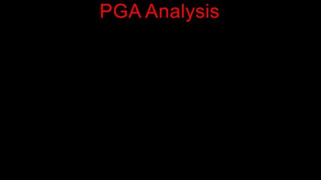 Oracle Memory Parameters Introduction смотреть онлайн
