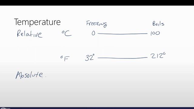 FM1 D1 Thermodynamic Properties of Fluids смотреть онлайн