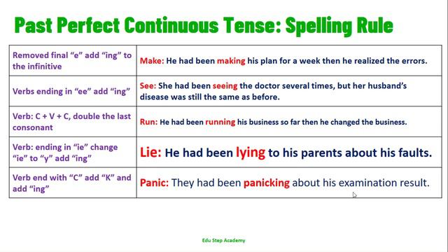Past Perfect Continuous Tense |Edu Step Academy| смотреть онлайн