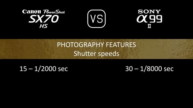 Canon PowerShot SX70 HS Vs. Sony A99 II: A Comparison Of Specifications