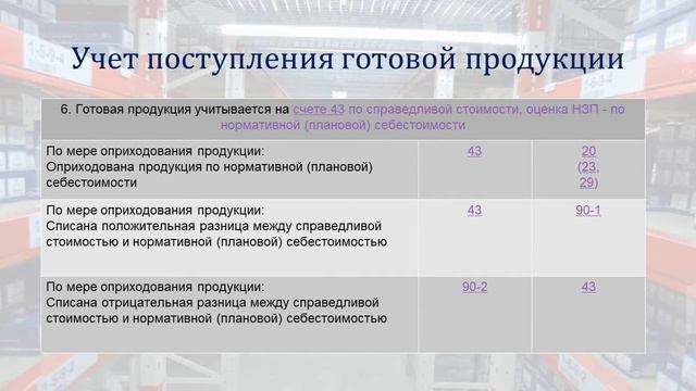 БУХУЧЕТ ГОТОВОЙ ПРОДУКЦИИ смотреть онлайн