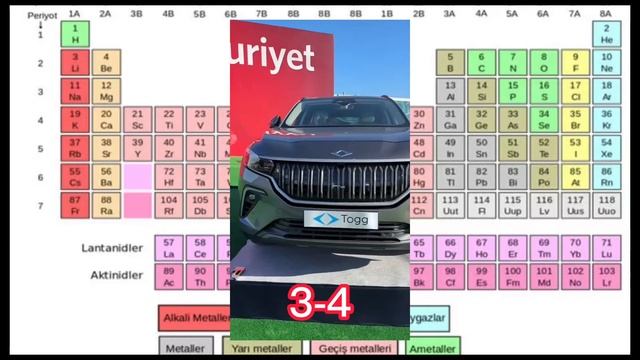 Togg ? Lüks Artvin смотреть онлайн
