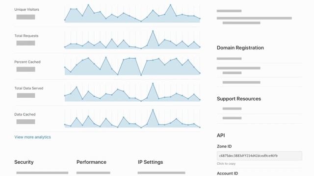 WP Engine Launches Cloudflare Stream Video Plugin for WordPress смотреть онлайн