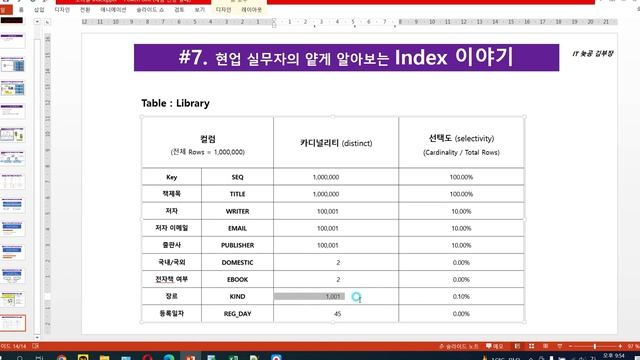 #7. Oracle Index 현업 실무자의 Index 이야기 | 적정인덱스 개수는 몇개인가? 결합 인덱스 컬럼은 몇개까지 만드는게 좋을까? смотреть онлайн