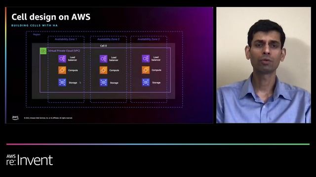 AWS re:Invent 2022 - Journey to cell-based microservices architecture on AWS for hyperscale (ARC312 смотреть онлайн