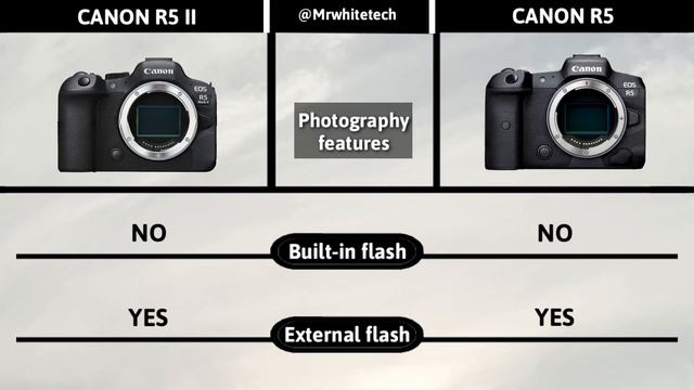 Canon R5 II Vs Canon R5 | Leaks Confirmed