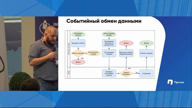 Сергей Плоткин. CRM в облаках. смотреть онлайн