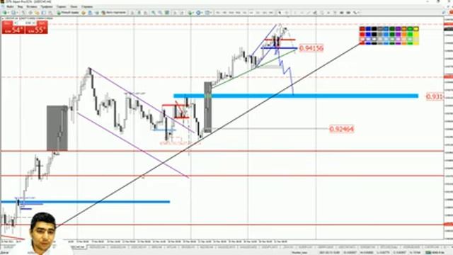 Практический трейдинг с Азизом Абдусаломовом часть 1 01.04.2021 смотреть онлайн