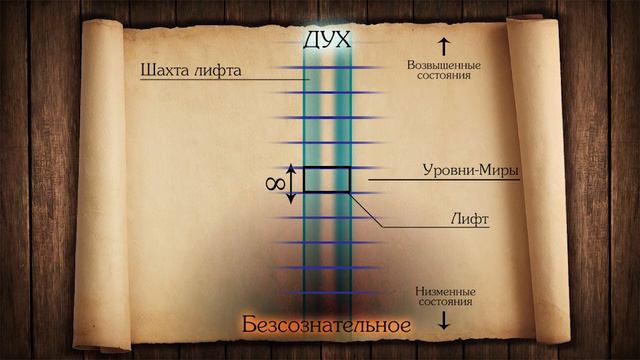 Устройство Сознания. Часть 1-ая смотреть онлайн