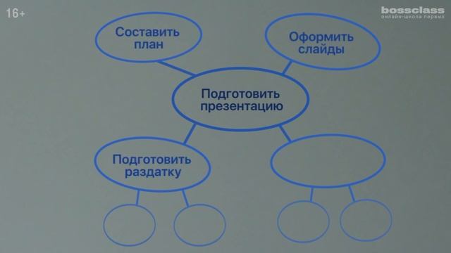 Ментальная карта "Mind mapping". Как составить смотреть онлайн