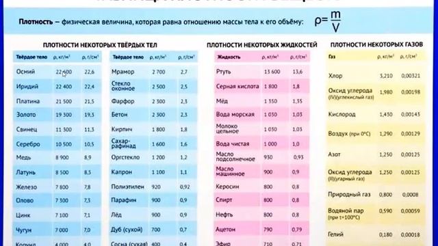 Плотность вещества. смотреть онлайн