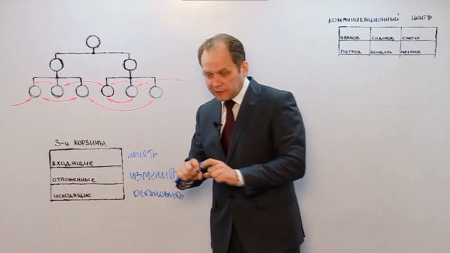 Ком №3. смотреть онлайн
