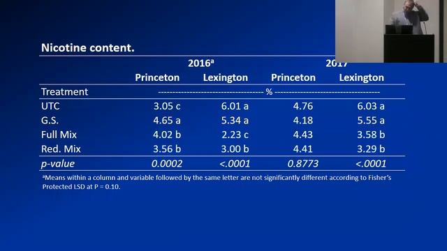 Chemically Topping Burley Tobacco смотреть онлайн