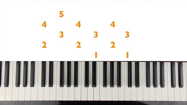 STRENGTHENING FINGER EXERCISES ON PIANO [For Beginners] смотреть онлайн