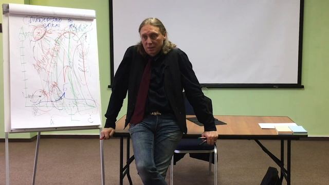 Константин Бордунос. Внедрение реализации самости в KPI сотрудников. смотреть онлайн