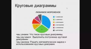 Теория. Круговые диаграммы.