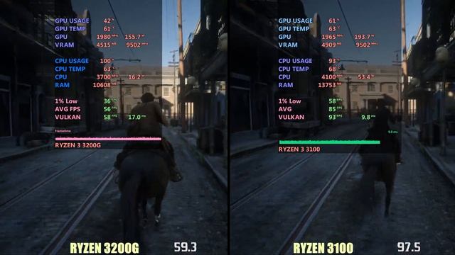 Ryzen 3 3200g vs Ryzen 3100 in 2021 смотреть онлайн