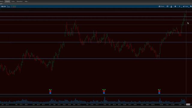 Обзор сделок 13.12.23 AMD (Advanced Micro Devices) и EW (Edwards Lifesciences Corporation) смотреть онлайн