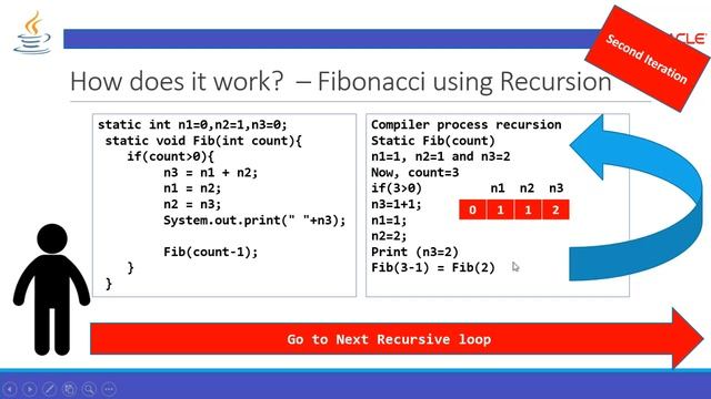 How to implement Fibonacci Series using Recursion | Java Coding Exercise | @TechRanch смотреть онлайн