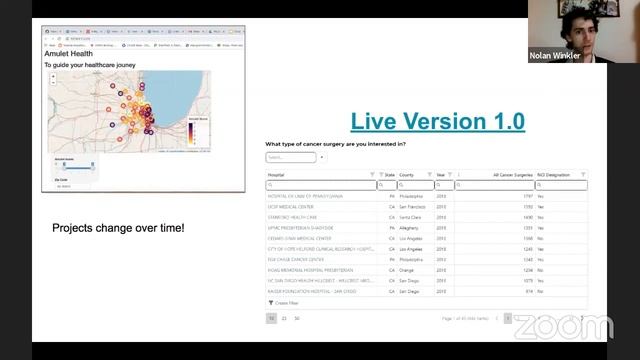 Why Cancer Surgery Volumes Matter- Empowering patients with public data смотреть онлайн