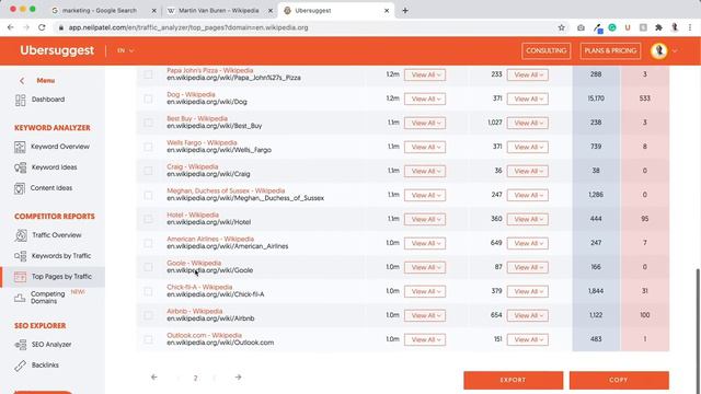 How to Generate Millions of Visitors Like Wikipedia смотреть онлайн