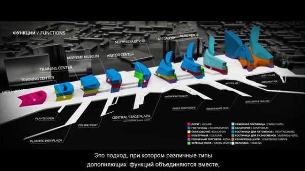 Zaha Hadid Architects. 1 место. Кластер делового туризма