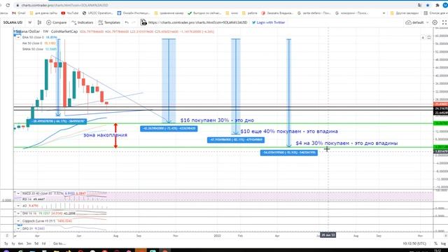СРОЧНО SOLANO ПАМП Х10! ИНВЕСТИЦИИ В КРИПТОВАЛЮТУ 2021 смотреть онлайн