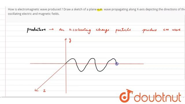 How is electromagnetic wave produced ? Draw a sketch of a plane e.m. wave propagating along смотреть онлайн