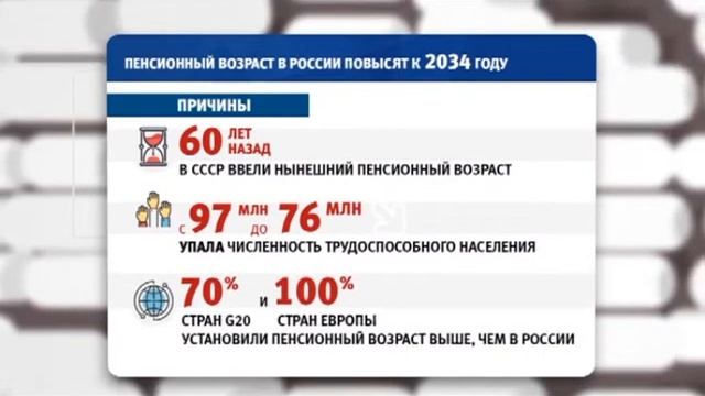 Тема недели. Реформирование пенсионной системы в России смотреть онлайн
