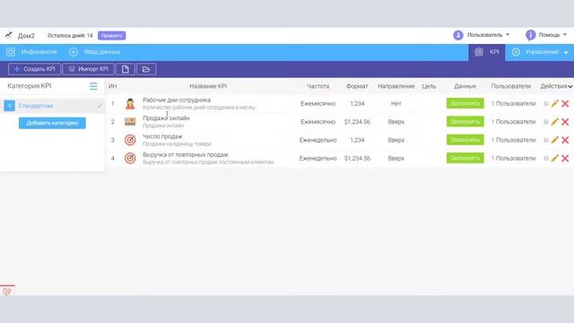 Использование шаблонов KPI