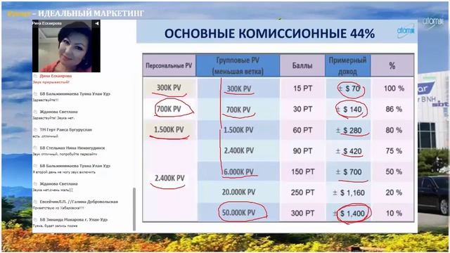 ВЫГОДЫ Маркетинг Плана ATOMY смотреть онлайн