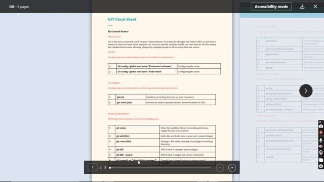 Git Learning requirements as DevOps Engineer for Kubernetes Cluster 2023 смотреть онлайн