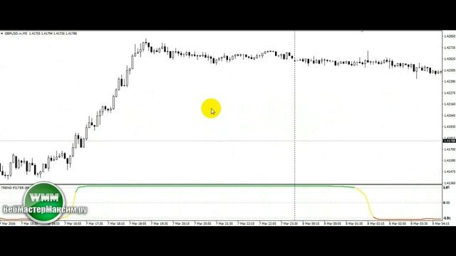 Индикатор Trend Filter смотреть онлайн