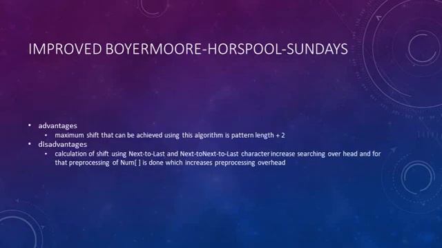 Boyer-Moore String matching Algorithm: A Comparative Analysis of Heuristics смотреть онлайн
