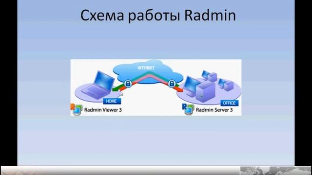 Radmin. Введение