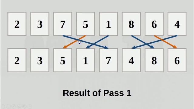 Odd-Even Transposition Sort смотреть онлайн