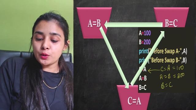PYTHON - Python Program To Swap Two Numbers | CBSE Class 11CS/IP | Lovejeet Arora смотреть онлайн
