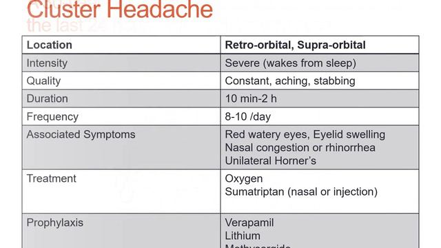 Headache смотреть онлайн