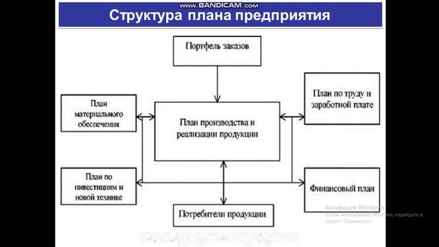 Экономика социальной сферы - Тема: Планирование и организация строительной деятельности смотреть онлайн