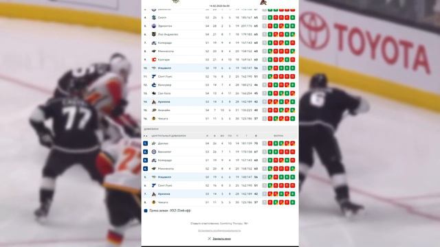 ✅❎НХЛ. ЛОС-АНДЖЕЛЕС - БАФФАЛО НЭШВИЛЛ-АРИЗОНА | ПРОГНОЗ И СТАВКА НА МАТЧИ 14.02 смотреть онлайн
