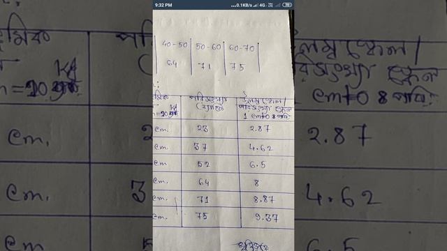WHAT IS HISTOGRAM/HISTOGRAM HOW DRAW/HISTOGRAM CALCULATION/HOW TO DRAW HISTOGRAM/HISTOGRAM DRAWING/ смотреть онлайн