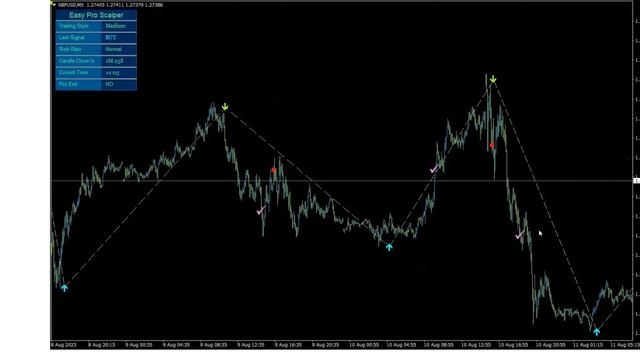 Easy Pro Scalper Review - Karl Dittman Scam Indicator or It Works? смотреть онлайн