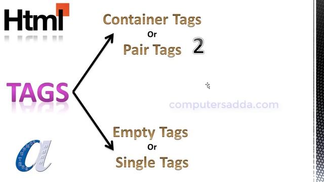 HTML Telugu Tutorials Part-3 || Tags, Elements, Attributes || computersadda.com смотреть онлайн
