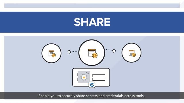 CyberArk & Puppet - securely share secrets & credentials across tools смотреть онлайн
