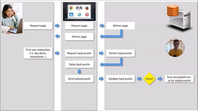 How GDPR-compliant ReCaptcha for WordPress works смотреть онлайн
