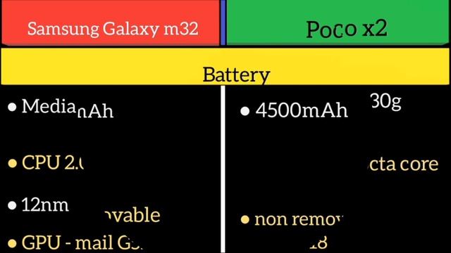 Samsung Galaxy m32 Vs Poco x2 смотреть онлайн
