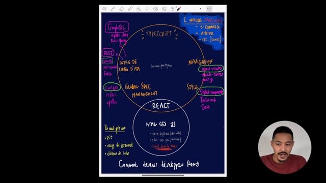 LA MEILLEURE ROADMAP REACT.JS POUR AUTODIDACTES (2023) смотреть онлайн
