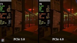 PCIe (3.0 vs 4.0) AMD Radeon RX 6600 - Performance Comparison